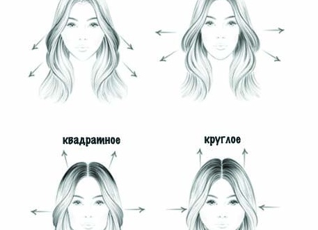 Контурное окрашивание лица (face-framing): кому идёт и как примерить